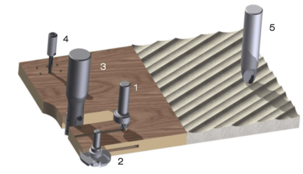 Cutting MDF Veneer and Gypsum Fiber Panel example