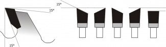 Six-step diagram showing progressive adjustment of angled object from 15-degree tilt to vertical position